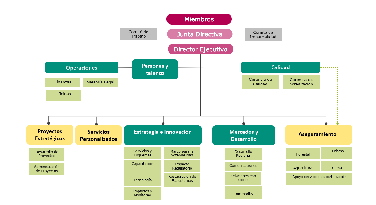 Estructura organizacional abril 2021